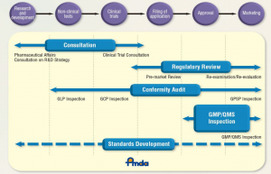 Fig. 6. PMDA profile of services 2013-2014 [11]